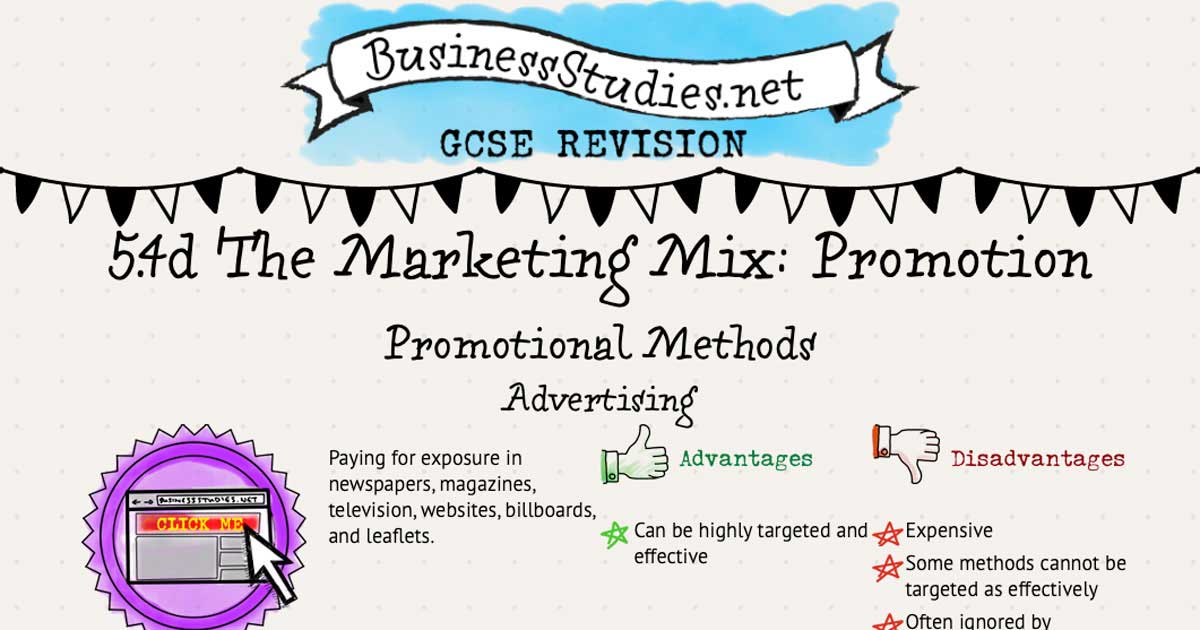 5.4d The Marketing Mix Promotion Revision ☆